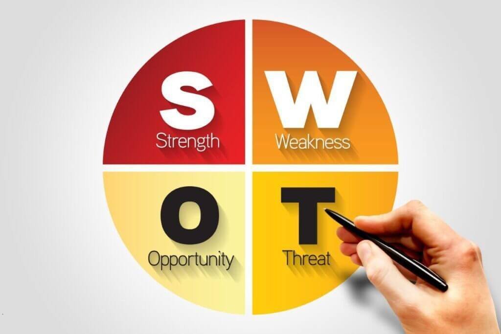 Analise-SWOT