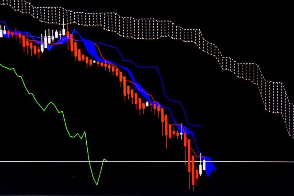 ichimoku-cloud